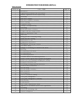 MGT211 Highlight Handout by VUAnswer.com.pdf